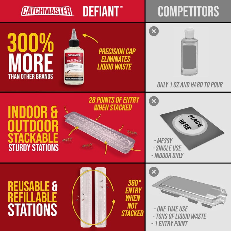 Catchmaster DEFIANT Extra Long Reusable Ant Traps Indoor (8 Pack) For Narrow Spaces – Liquid Ant Killer - Bait NOT Included - Stackable, Translucent Design – 28 Entry Points For Maximum Access - Image 5